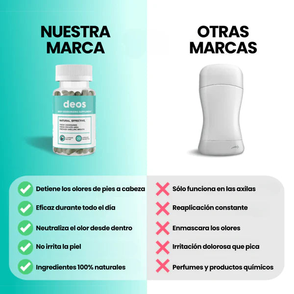 DEOS  Desodorante Corporal
